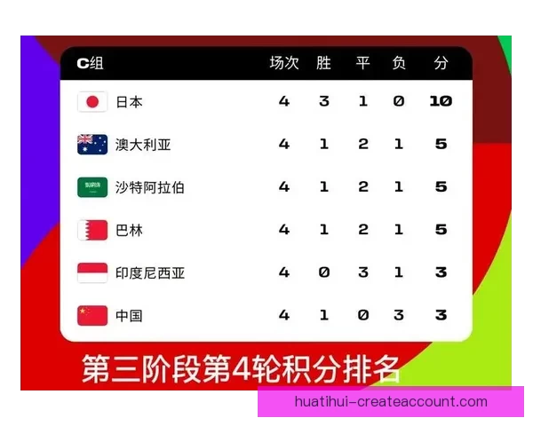 2026世界杯夺冠热门赔率深度解析与赛前趋势预测 2026世界杯夺冠热门赔率深度解析与赛前趋势预测