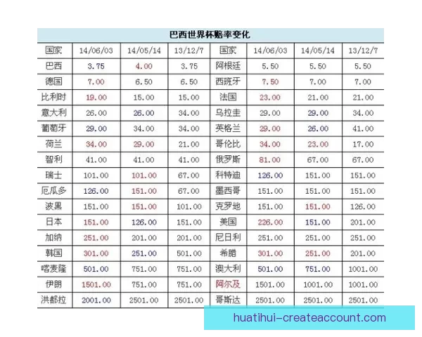 2026世界杯夺冠赔率持续震荡背后强队格局与黑马机会深度解析