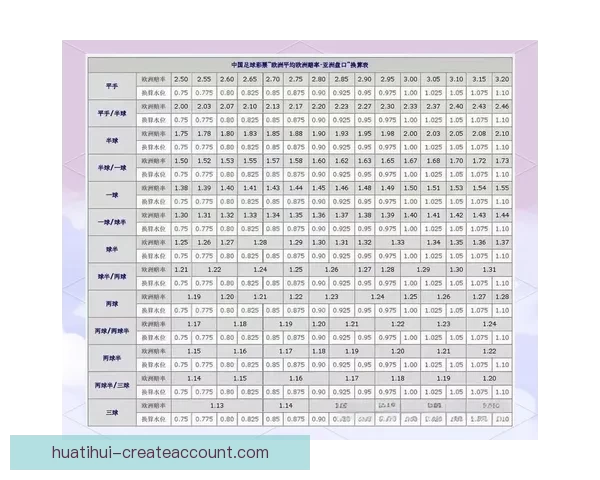 深度解析世界杯在线竞猜盘口变化趋势与投注技巧全攻略分享