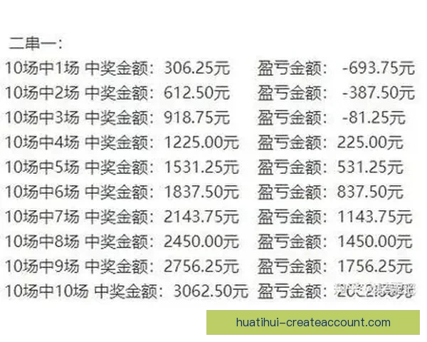 盈利达人购彩心得揭秘：精准聚焦核心策略避免盲目跟风误区