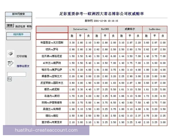 世界杯竞猜赔率平台全方位解析助您精准预测赛事结果提升投注体验